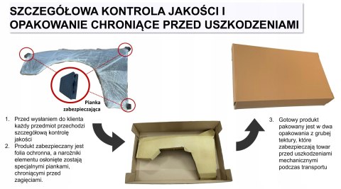 Audi 80 B4 91-96 lewy błotnik biały L90E Audi 80 B4 91-96 lewy błotnik biały L90E